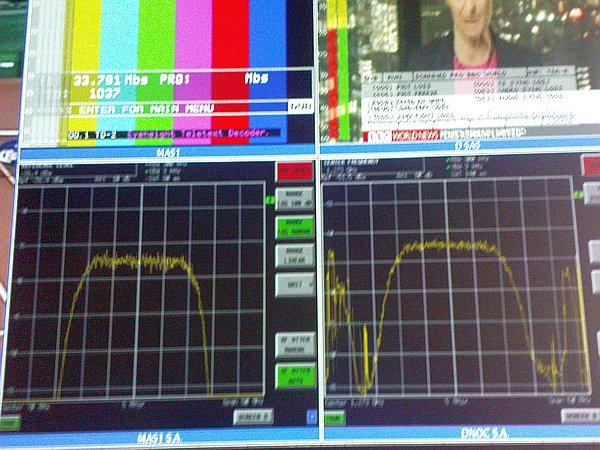 Spectrum analyser